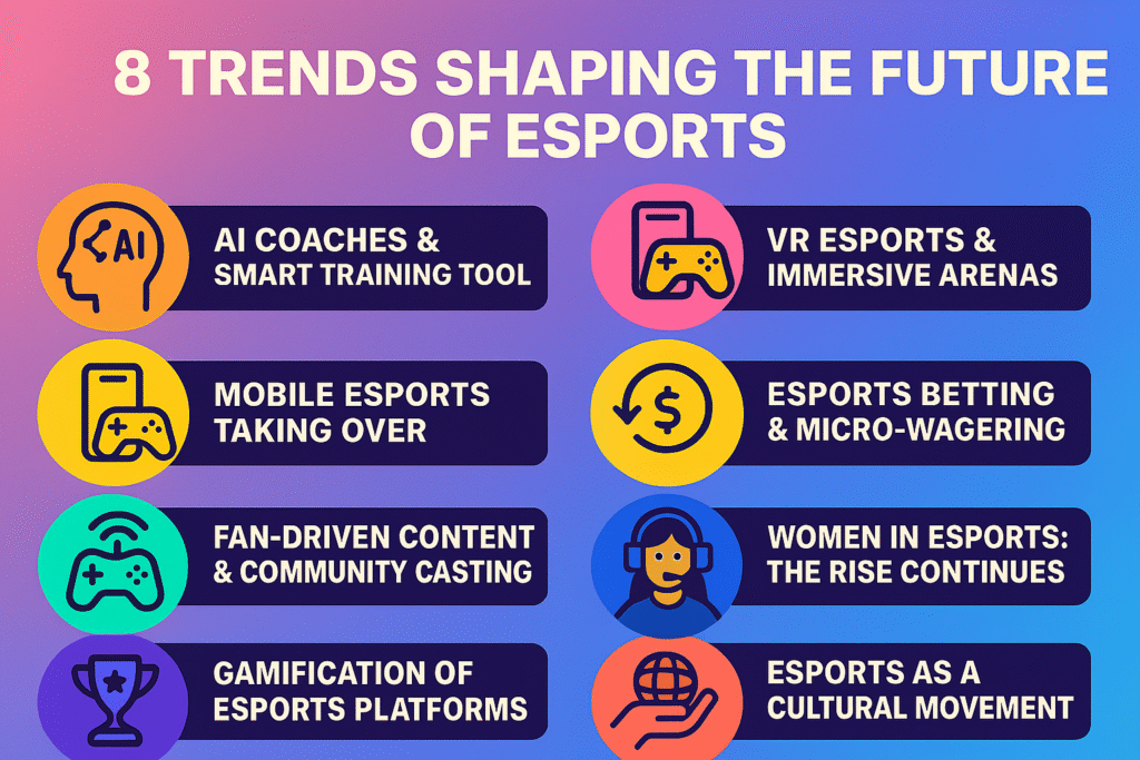 8 trends of esports infographics