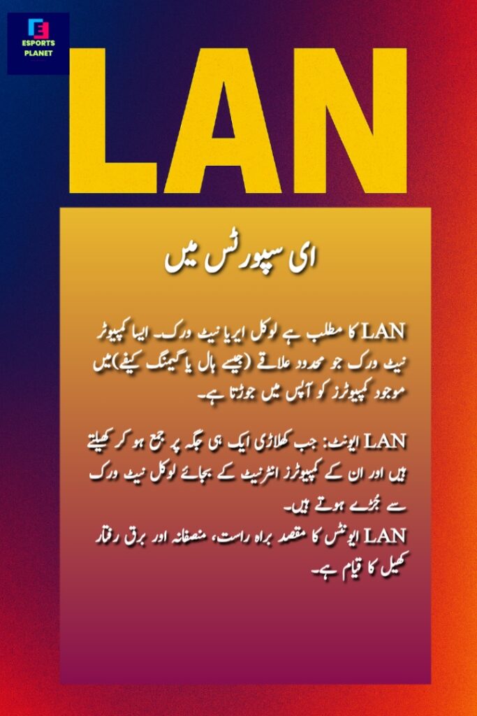 Urdu poster explaining LAN in esports, highlighting local network gaming, fair play, and tournament atmosphere.