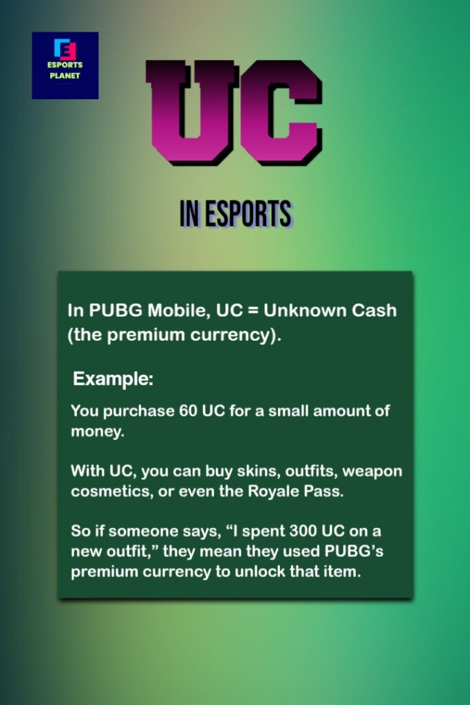 PUBG Mobile UC poster explaining Unknown Cash as premium currency used to buy skins, outfits, weapon cosmetics, and Royale Pass, with example of purchasing 60 UC.