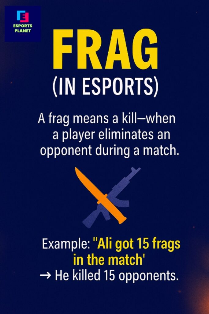 Esports Vocabulary educational infographic poster explaining the gaming term Frag as an opponent kill or elimination, featuring an icon of a crossed knife and assault rifle on a dark blue background.