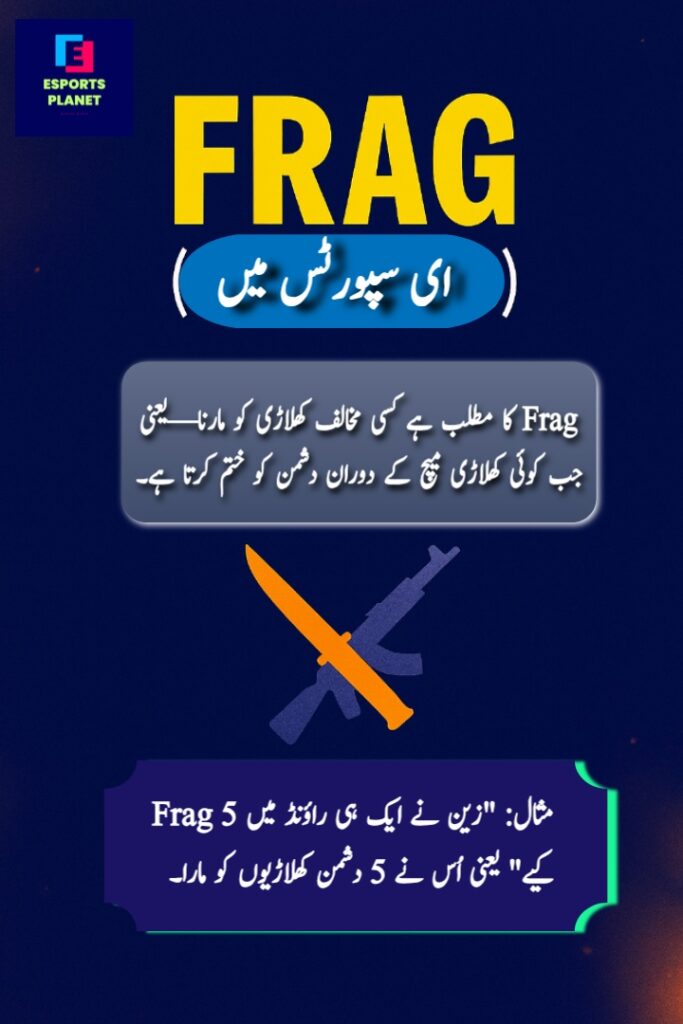 Esports Vocabulary educational infographic poster explaining the gaming term Frag with Urdu script definition and a 5 frags match round example, featuring crossed weapon icons on a dark blue background.
