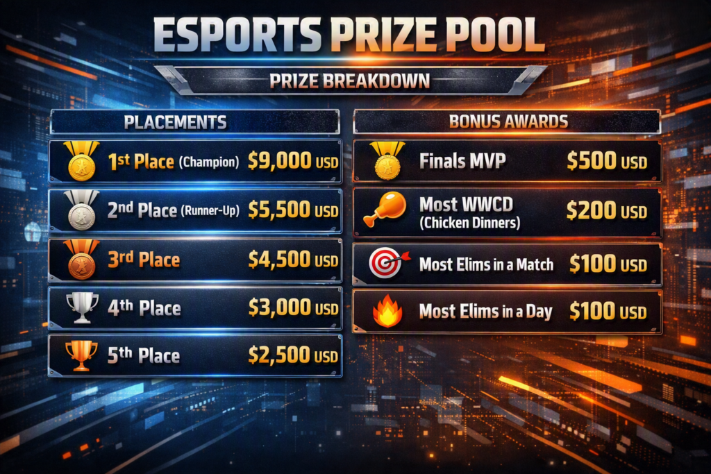 PMGO SA 2026 Finals are here! $40k Prize Pool pmgo sa 2026 finals prize distribution
