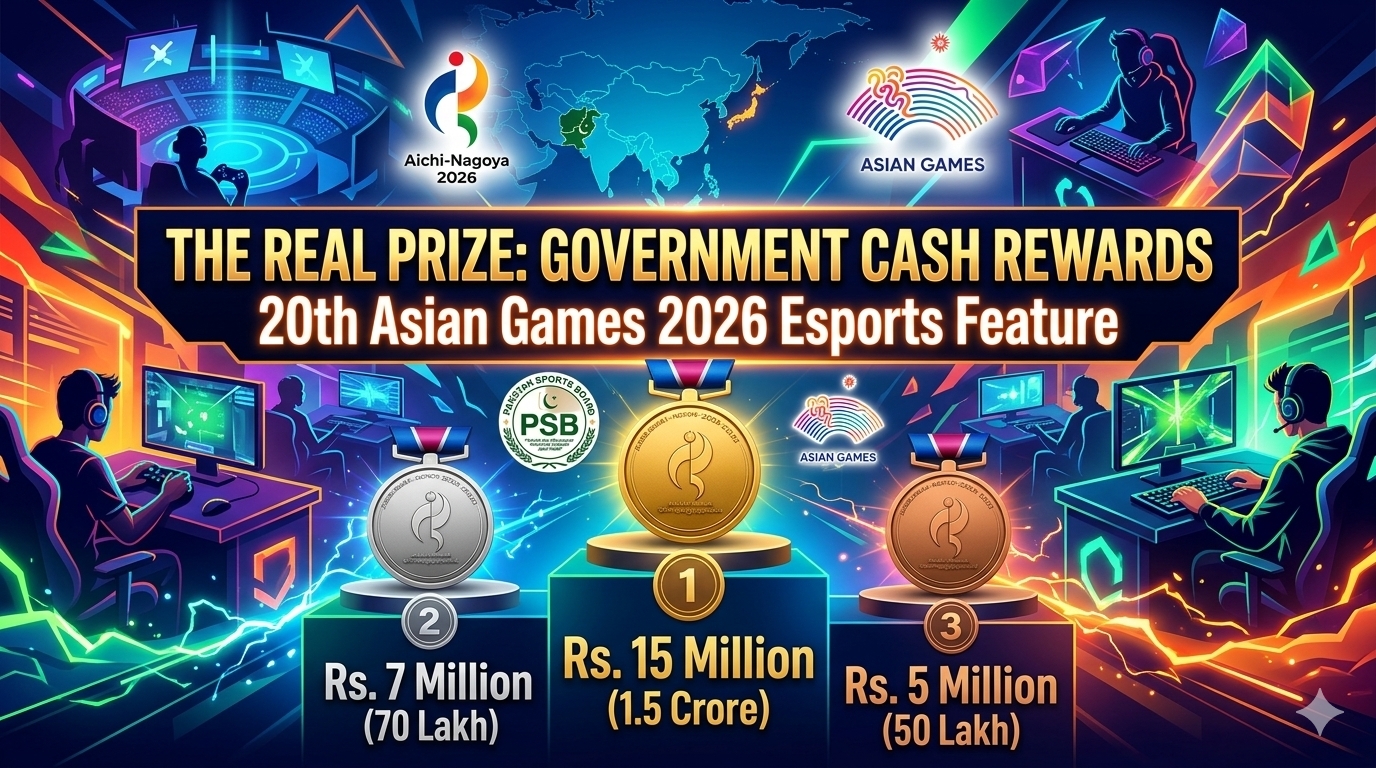 20th Asian Games 2026 Esports: Gold & Rs1.5 Crore Prize Promotional graphic for the 20th Asian Games 2026 showing the Pakistan Sports Board cash rewards for esports medalists: Rs. 15 Million for Gold, Rs. 7 Million for Silver, and Rs. 5 Million for Bronze.
